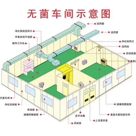 净化工程示意图